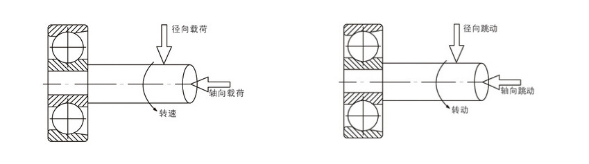 精密轴承受力分析